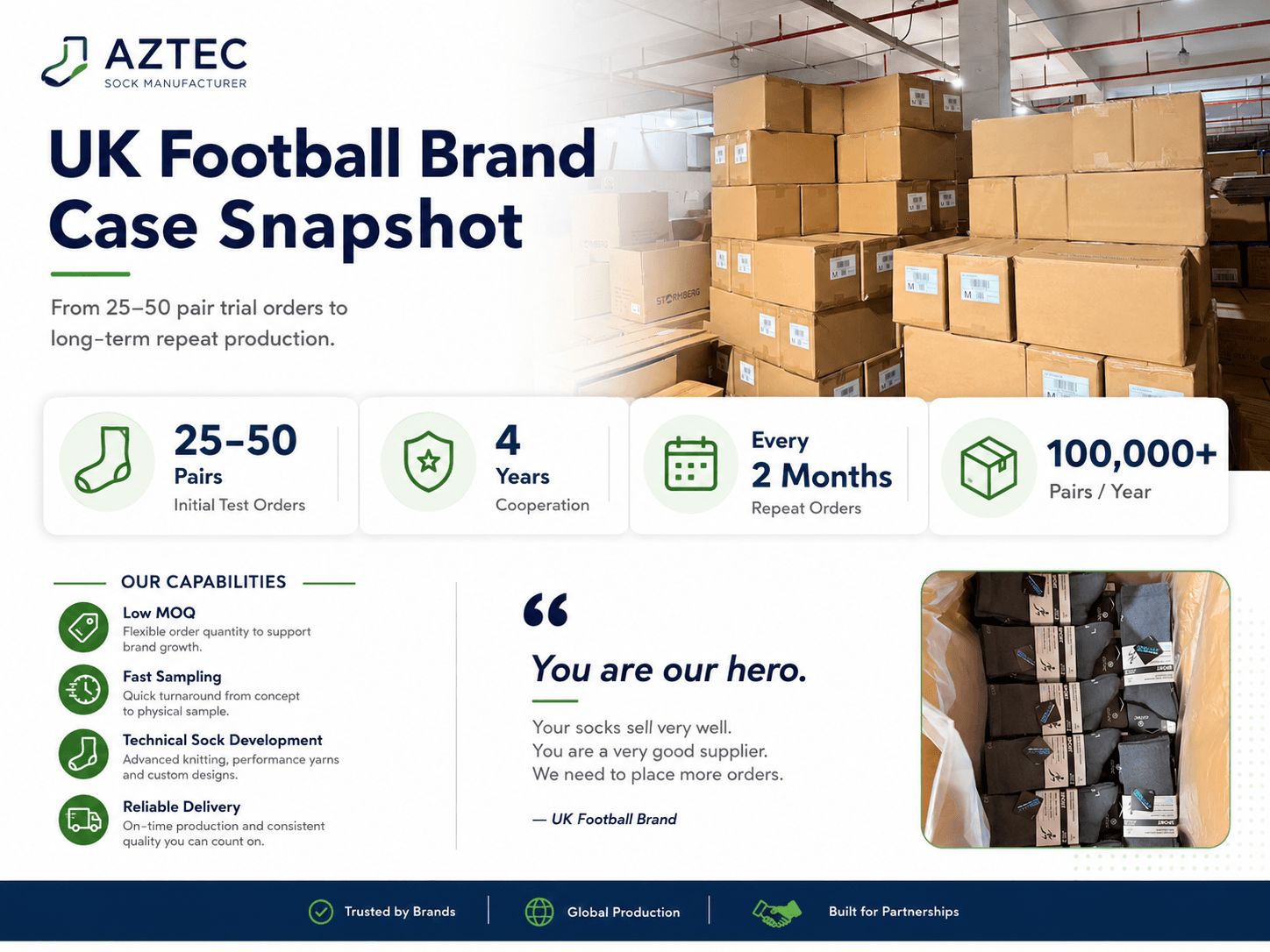 UK football brand case study showing trial orders, repeat production and annual supply
